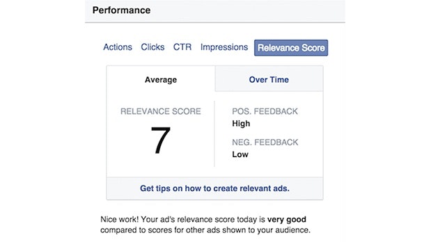 Facebook广告相关性评分