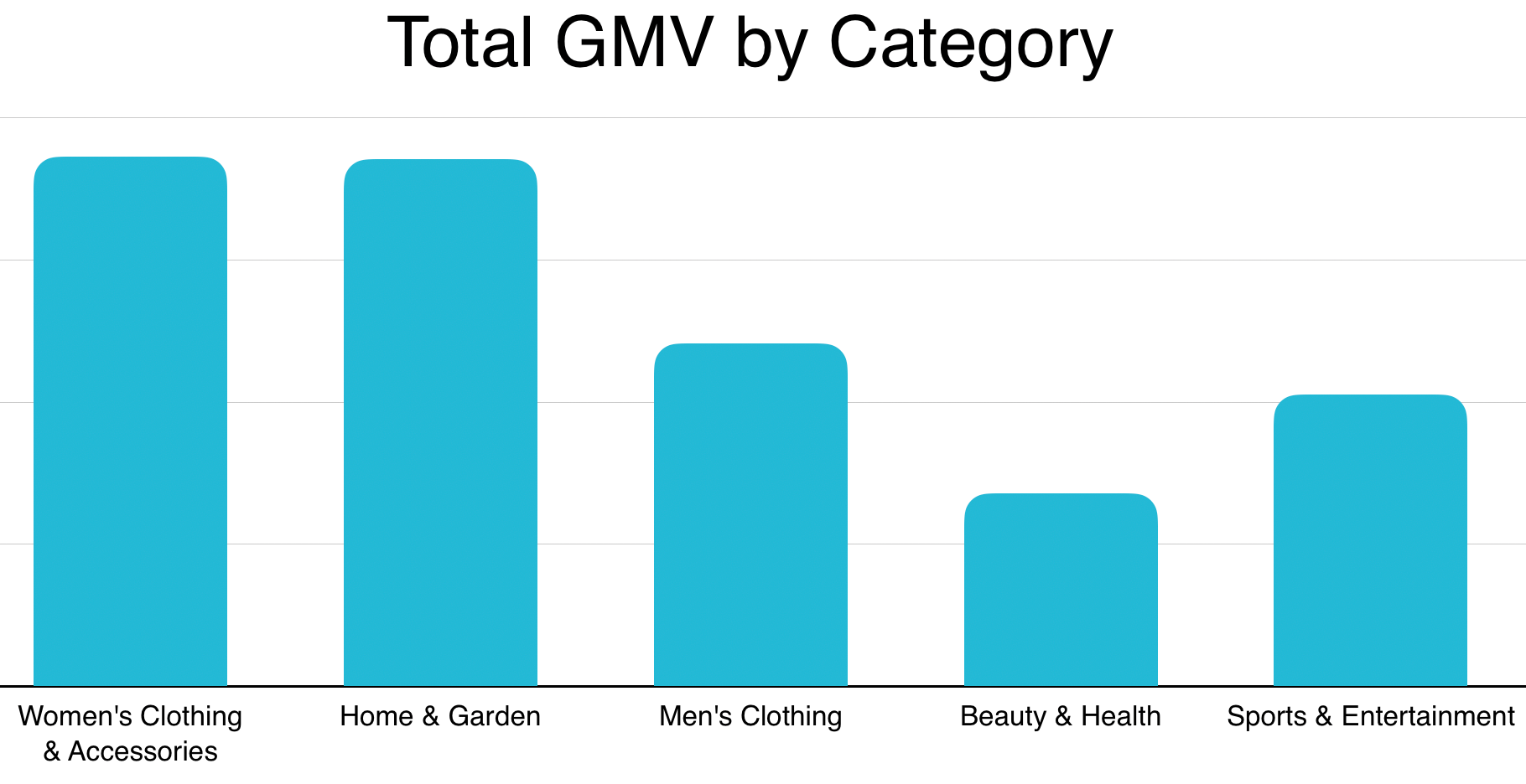 2019年加拿大利基市场GMV