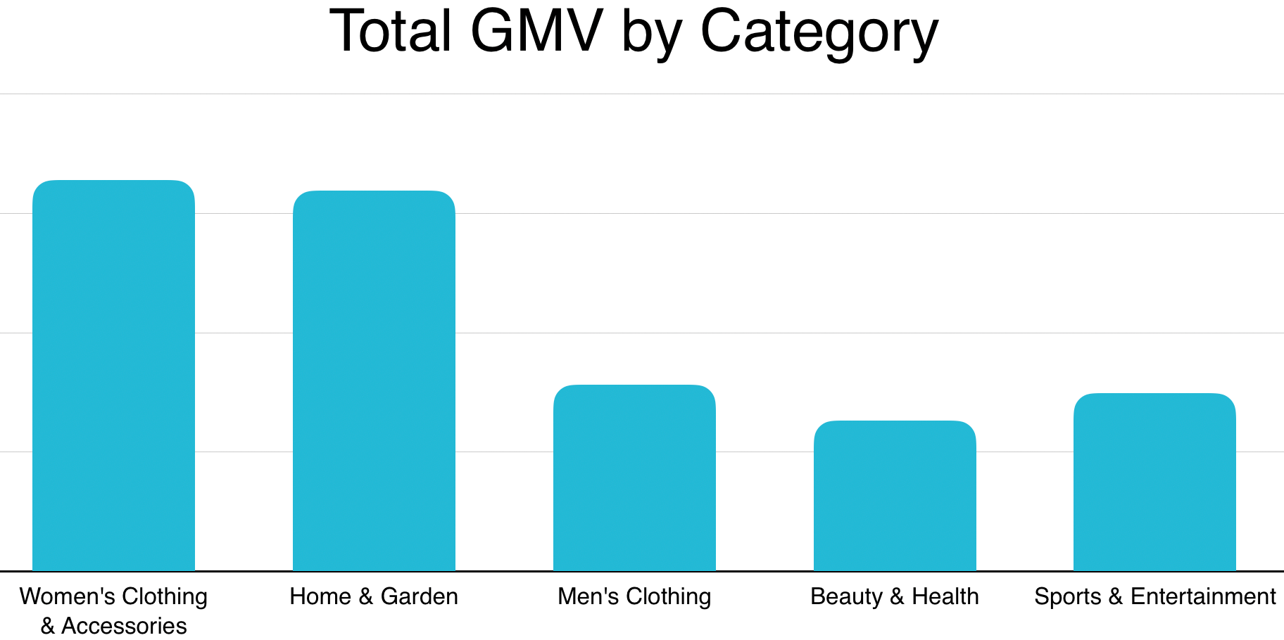 2019年澳大利亚利基市场GMV