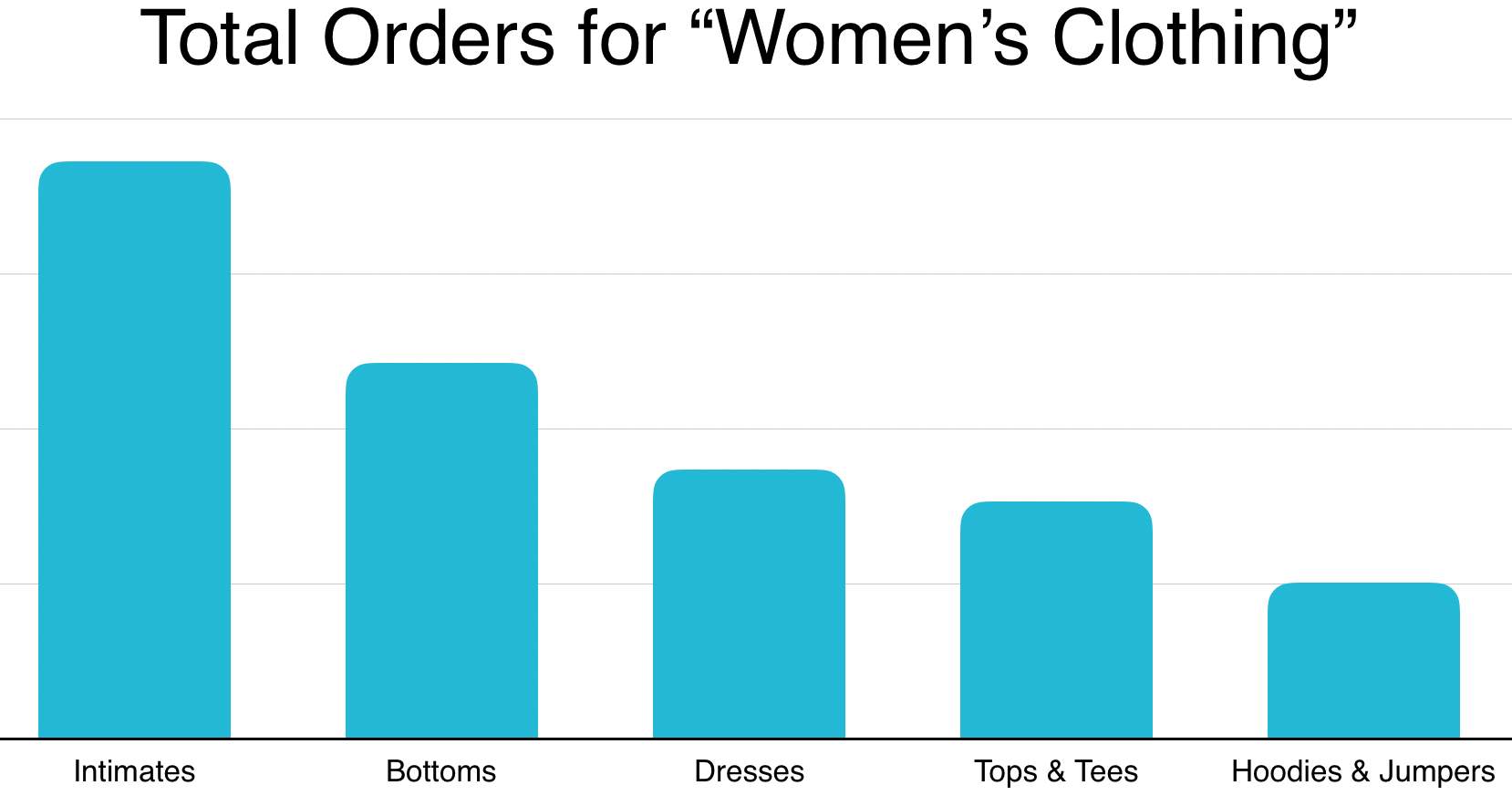 2019年美国女装利基市场
