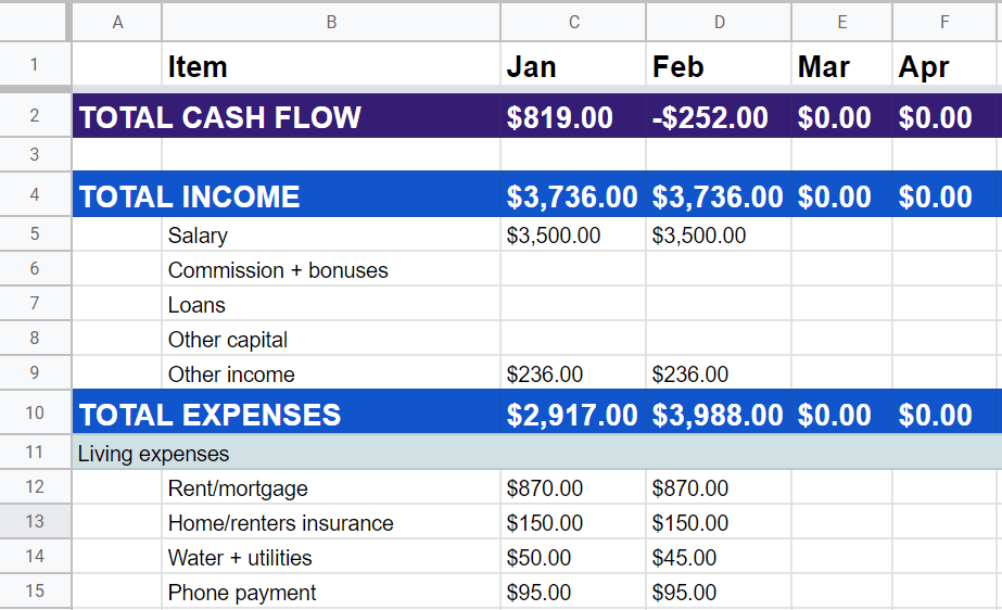 cash flow travel budget