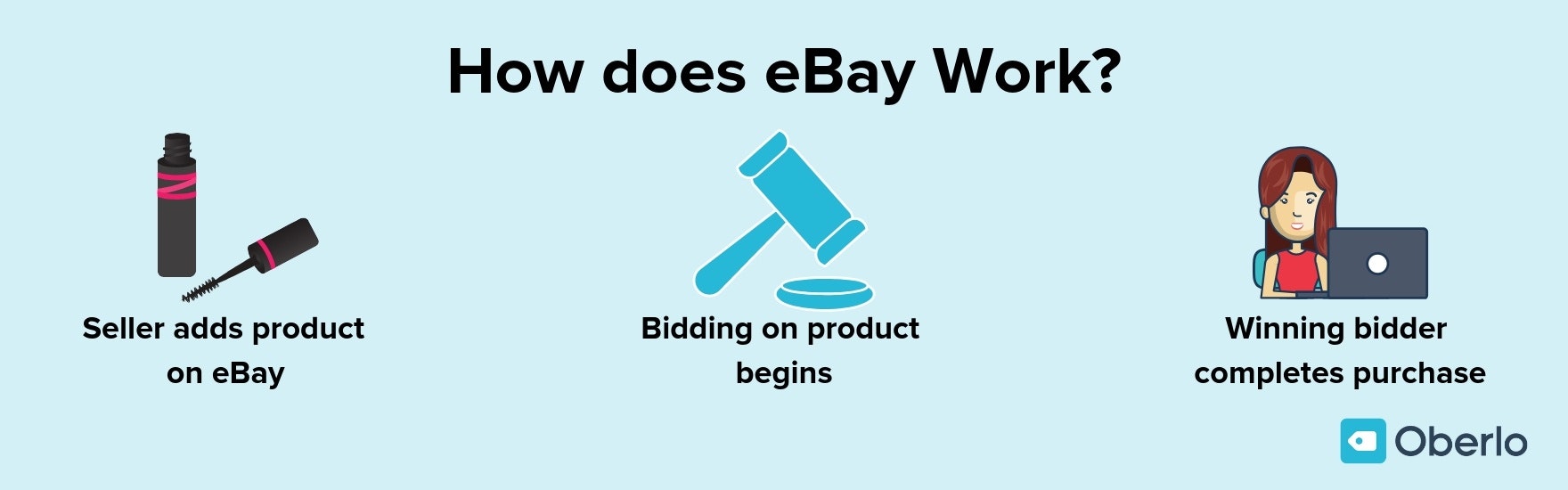 ebay是如何运作的