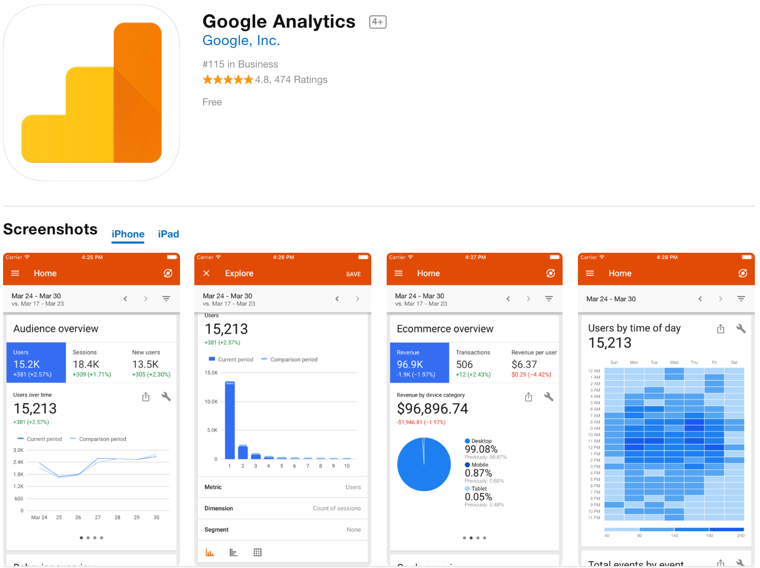 营销应用谷歌分析