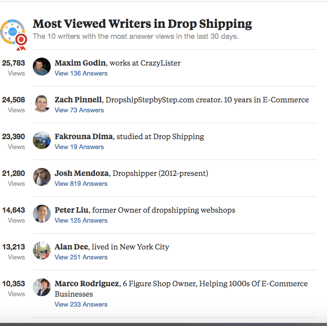 Most_viewed_writers_dropshipping