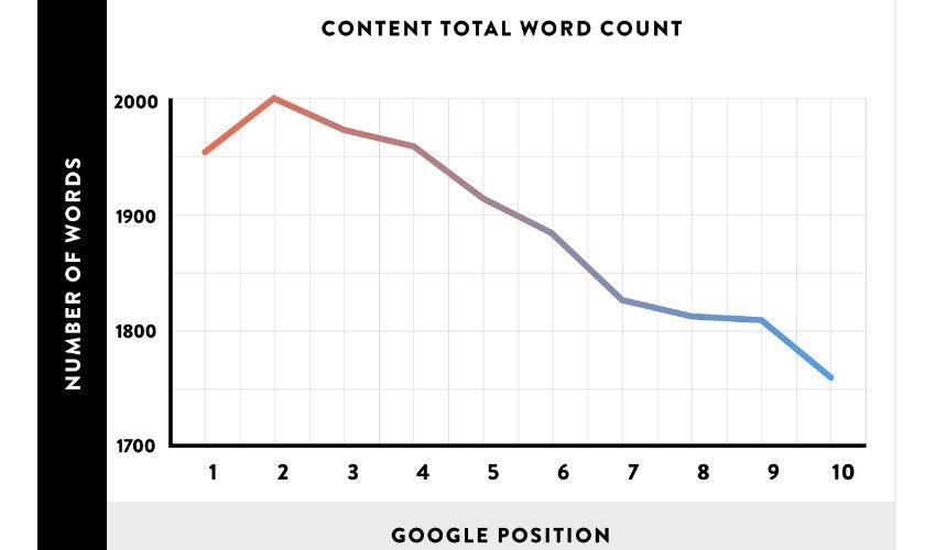 long-form-content-marketing