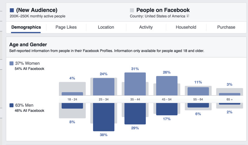 Facebook audience-insights