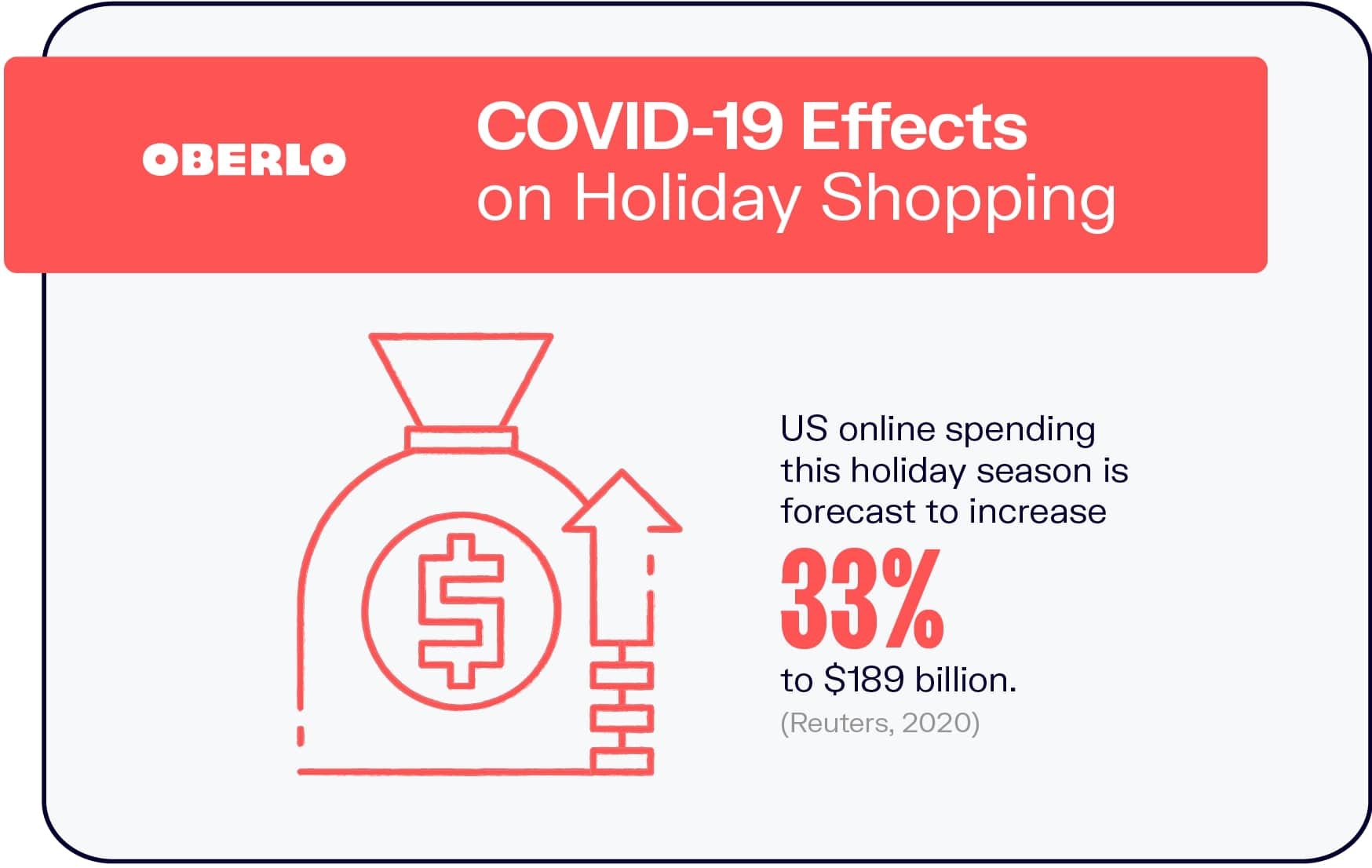 COVID-19对假日购物的影响
