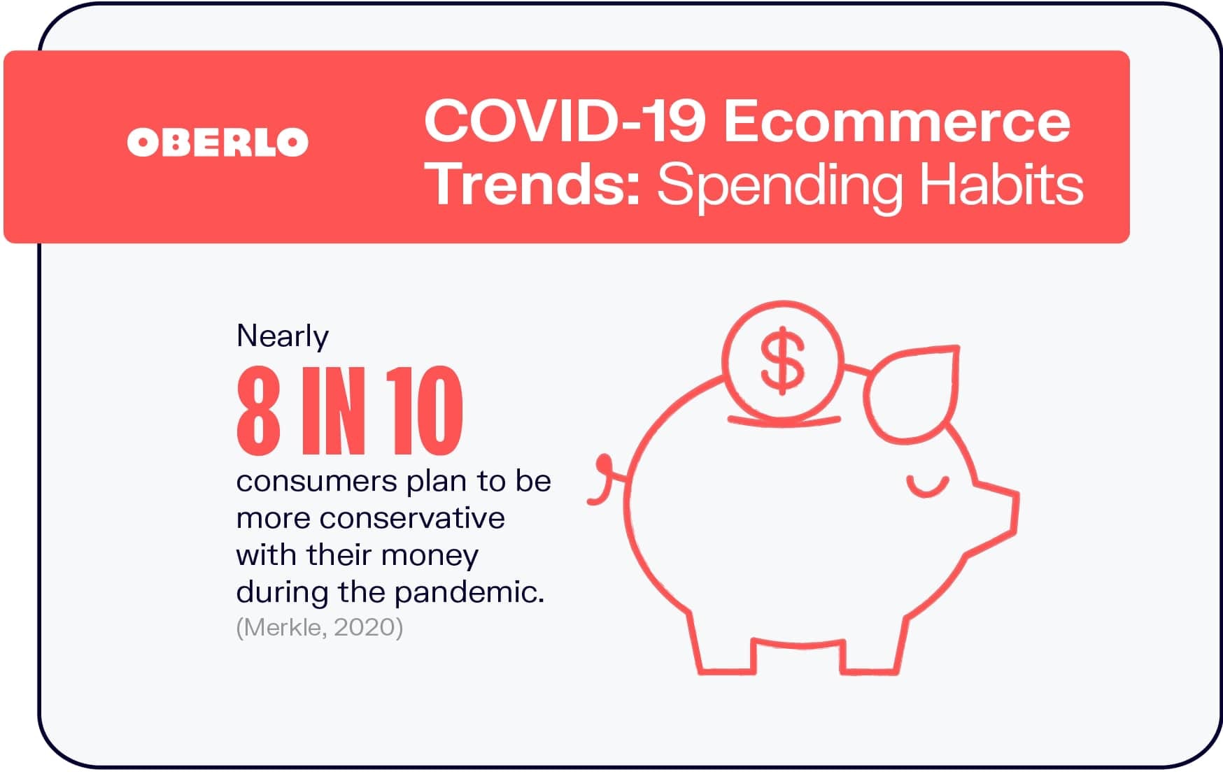 COVID-19电子商务趋势:消费习惯