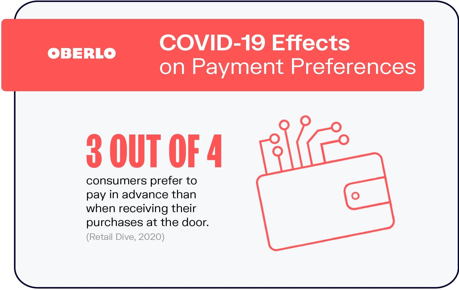 COVID-19对支付偏好的影响