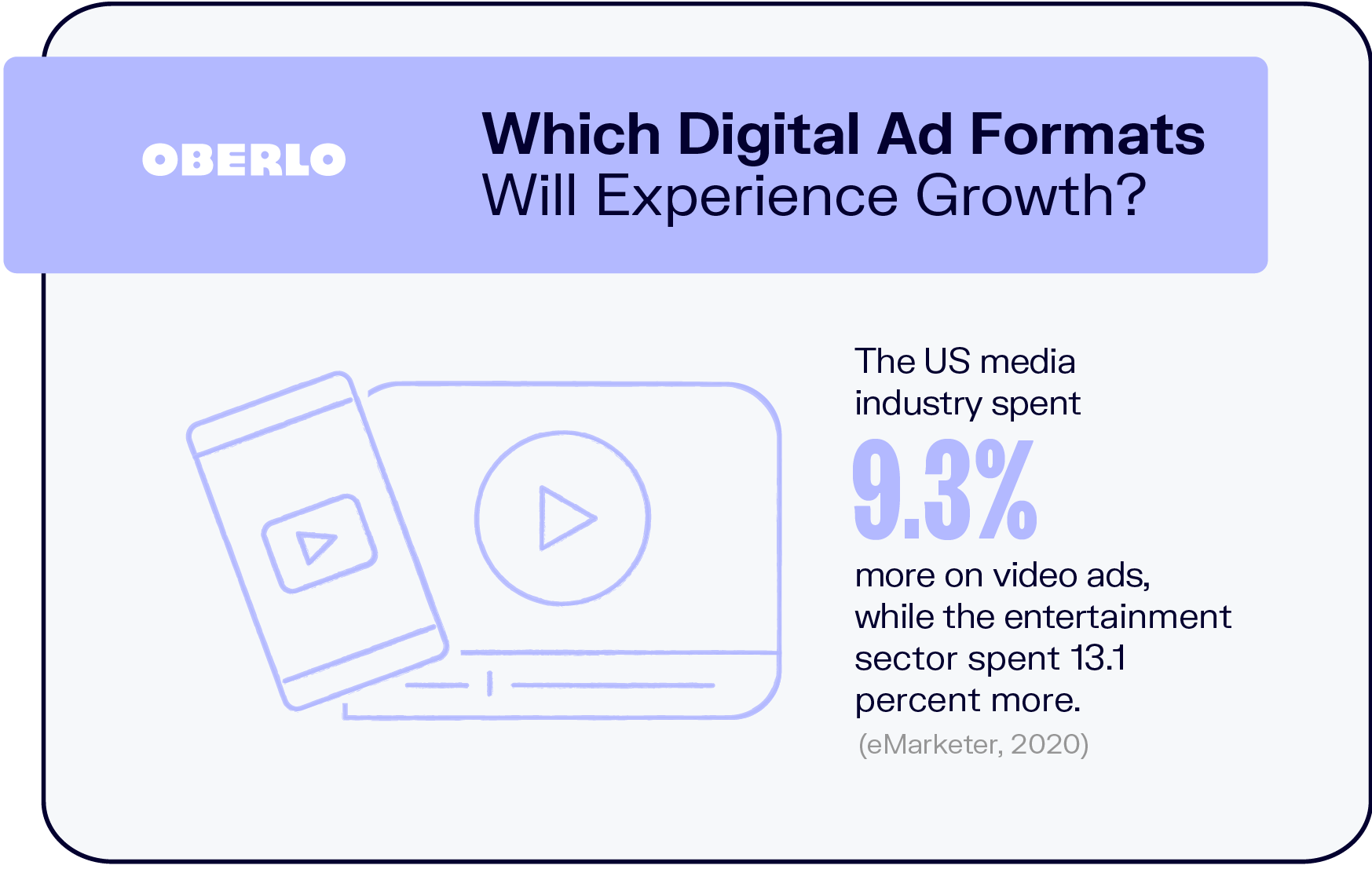 哪些数字广告形式将获得增长?