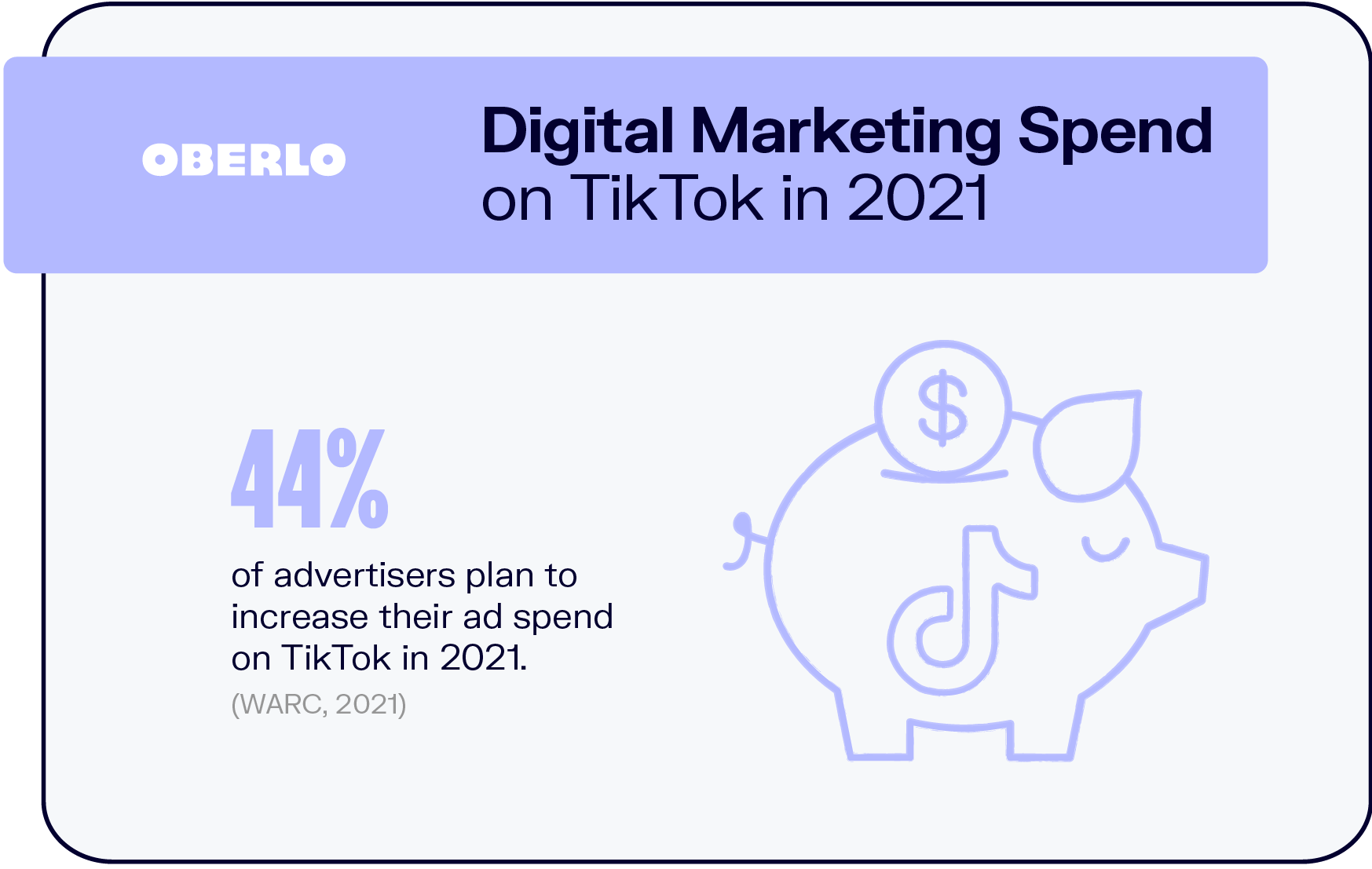 2021年在TikTok上的数字营销支出