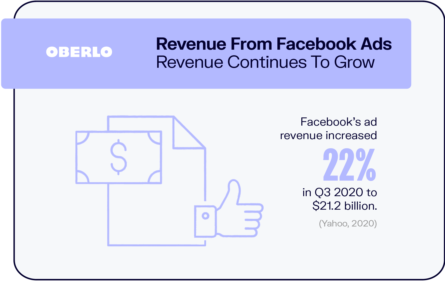 Facebook广告收入持续增长