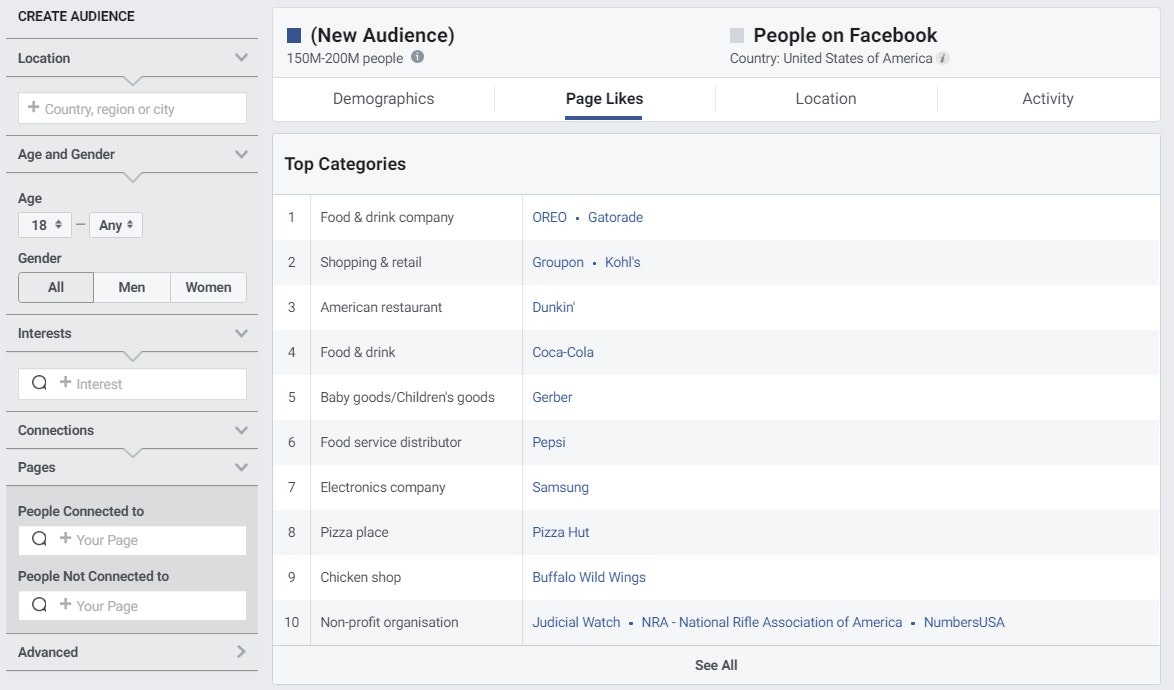 Facebook目标用户研究