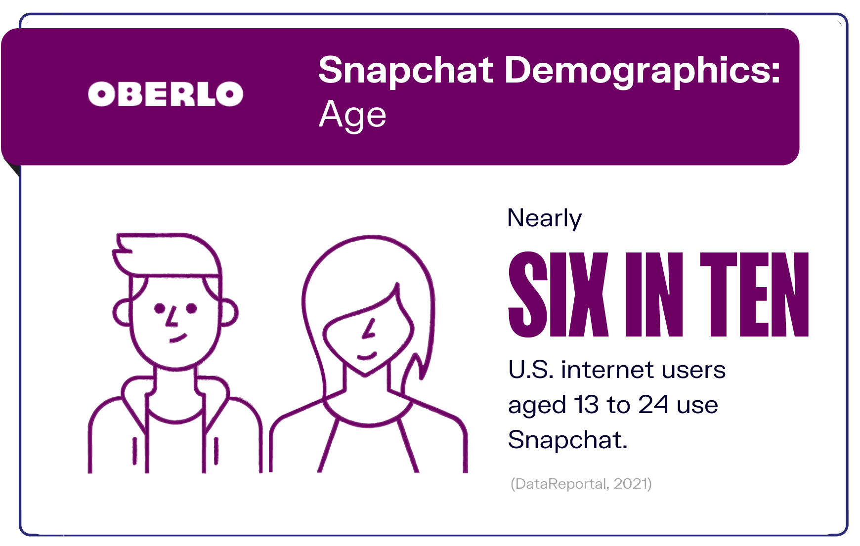 Snapchat人口统计数据:年龄图表