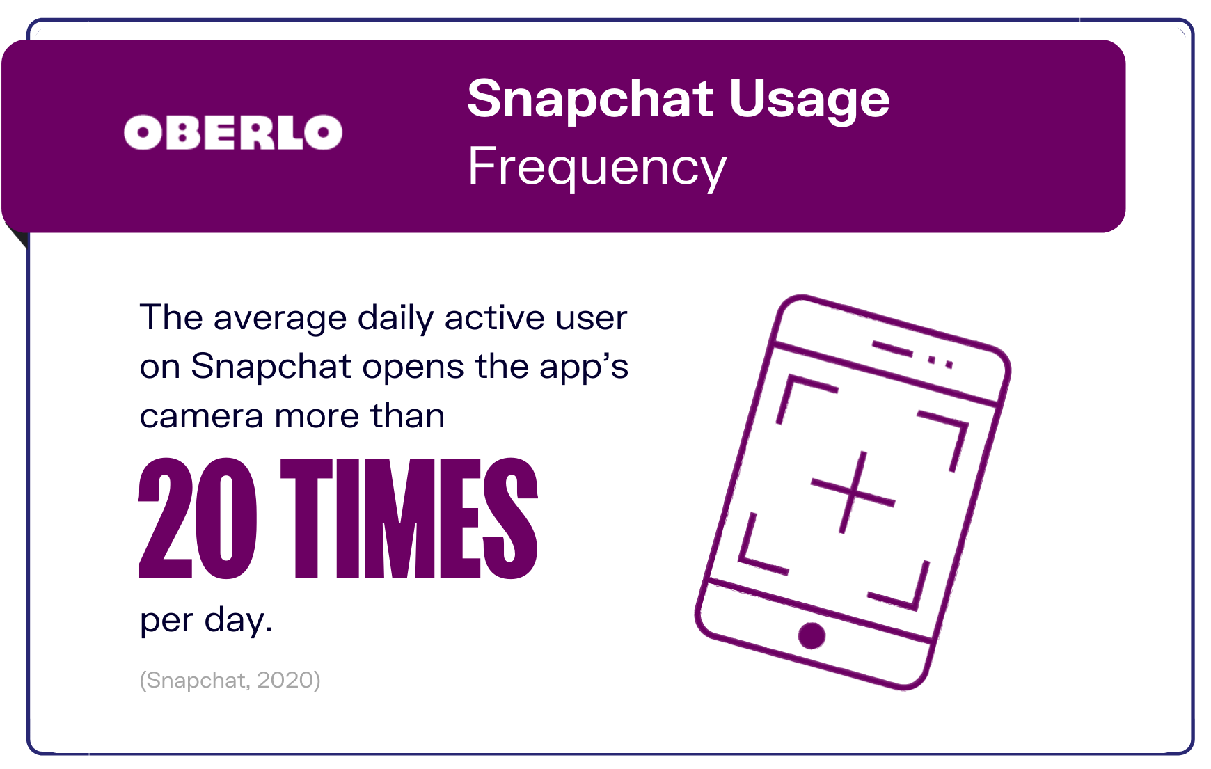 Snapchat使用频率图表