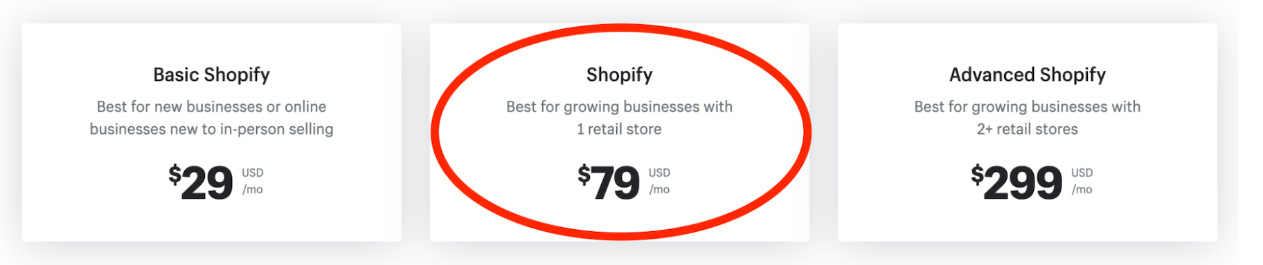 Shopify定价