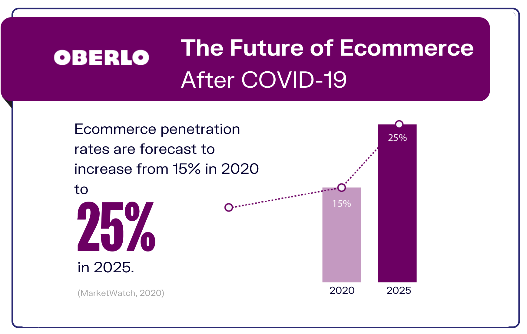 ecommerce-trends-stat-2