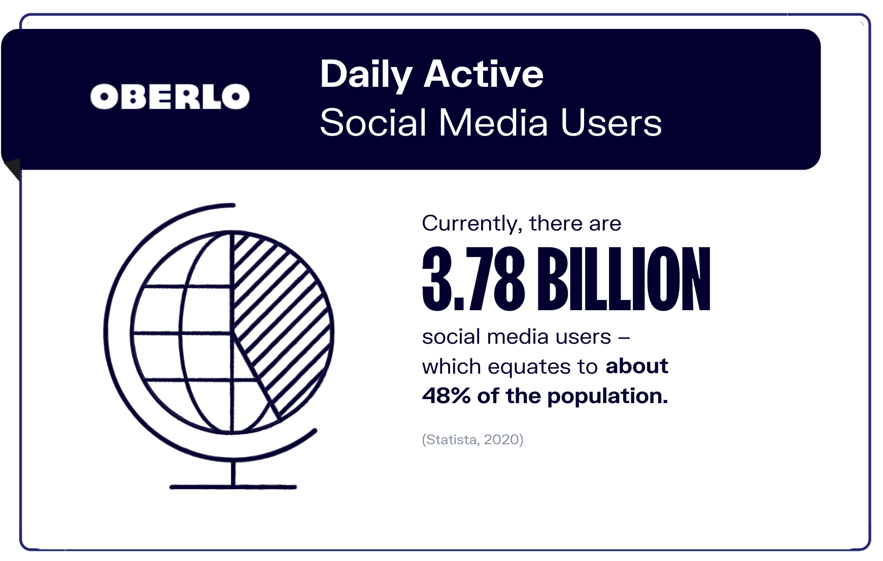 social-media-statistics-stat-1图形