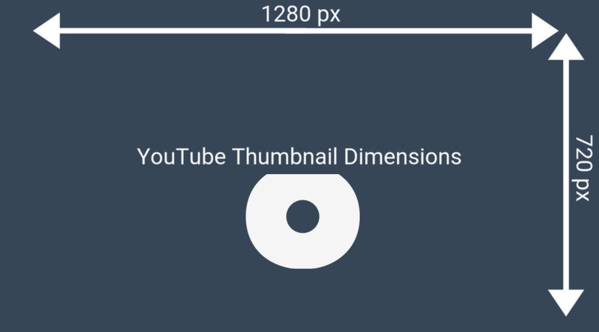 YouTube缩略图尺寸-模板