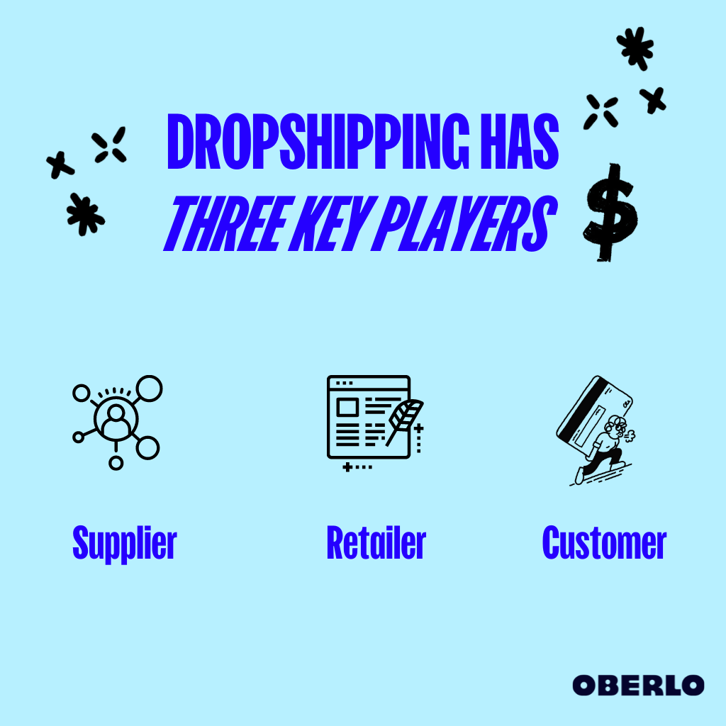 Dropshipping的主要参与者:供应商、消费者和零售商