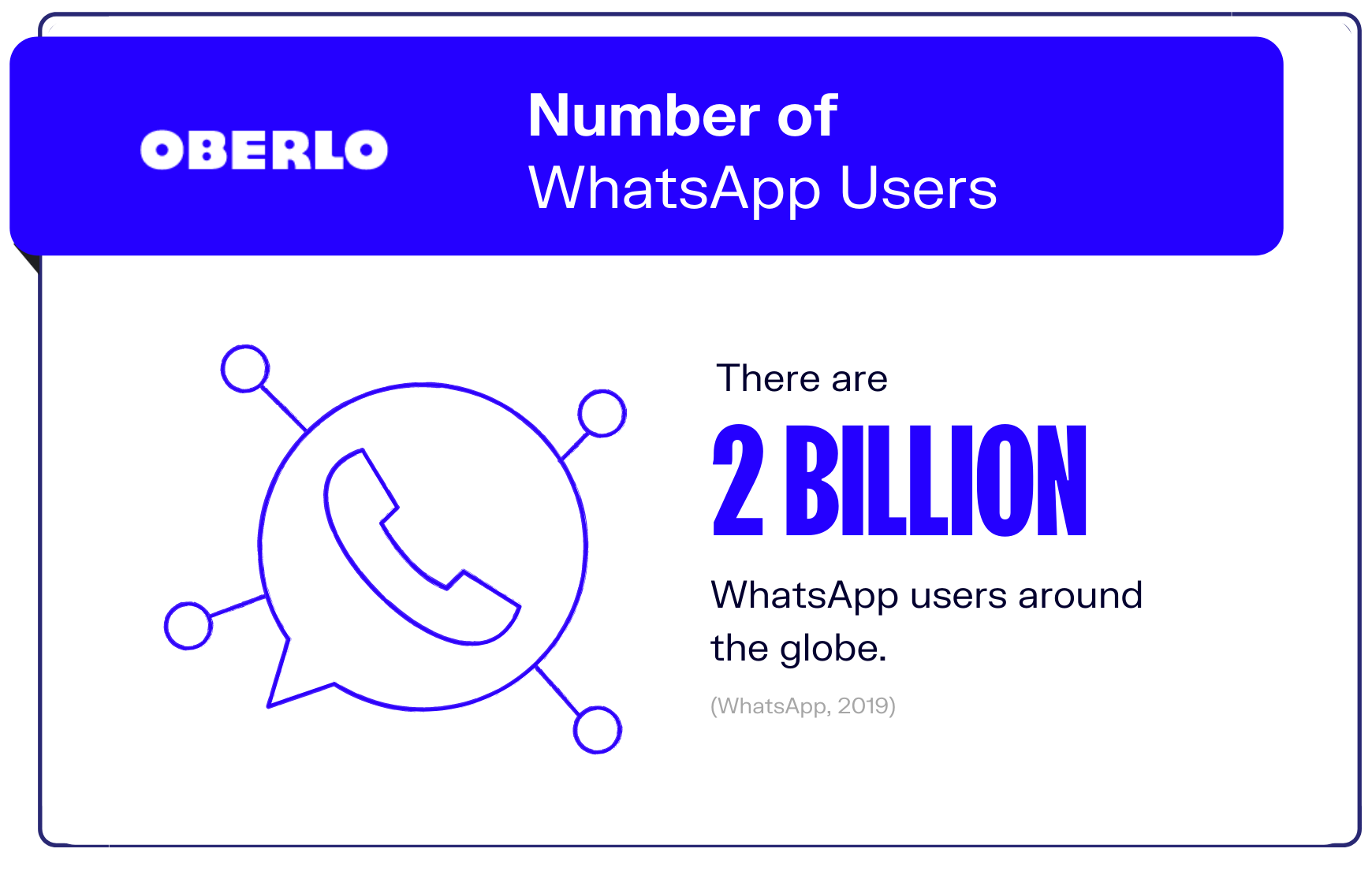 whatsapp数据图表#1