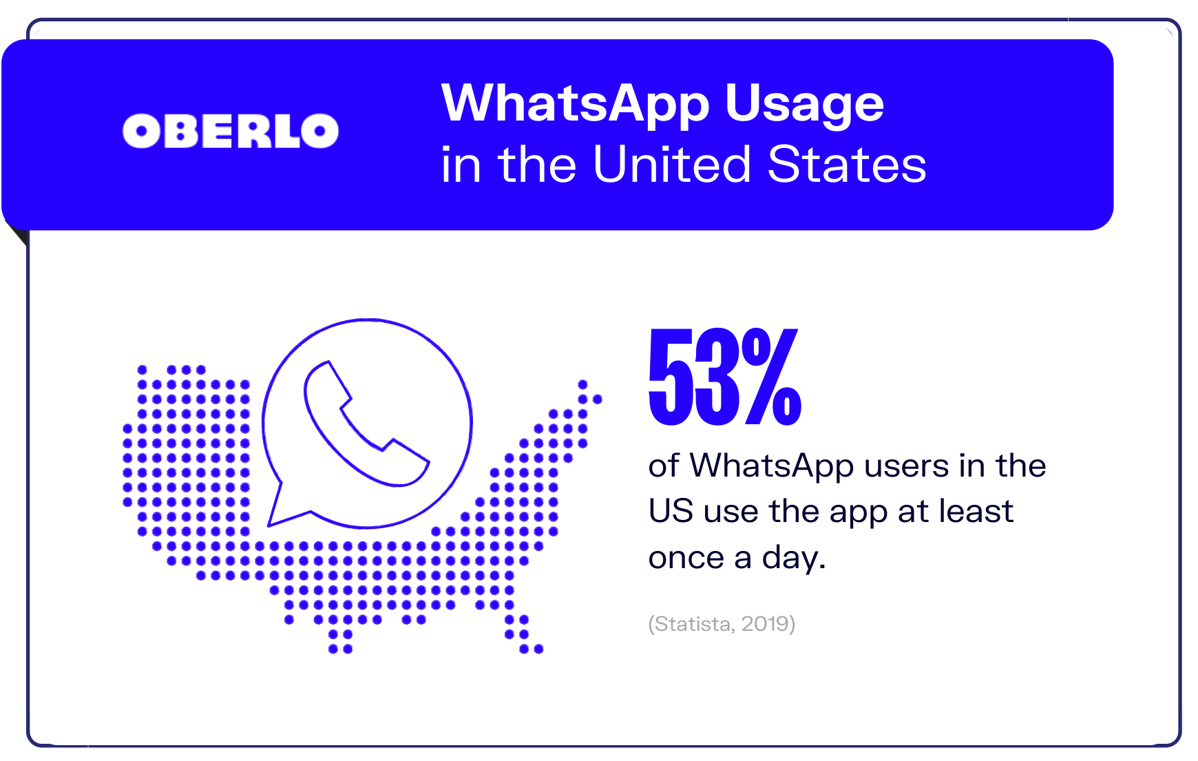 whatsapp数据图表#7