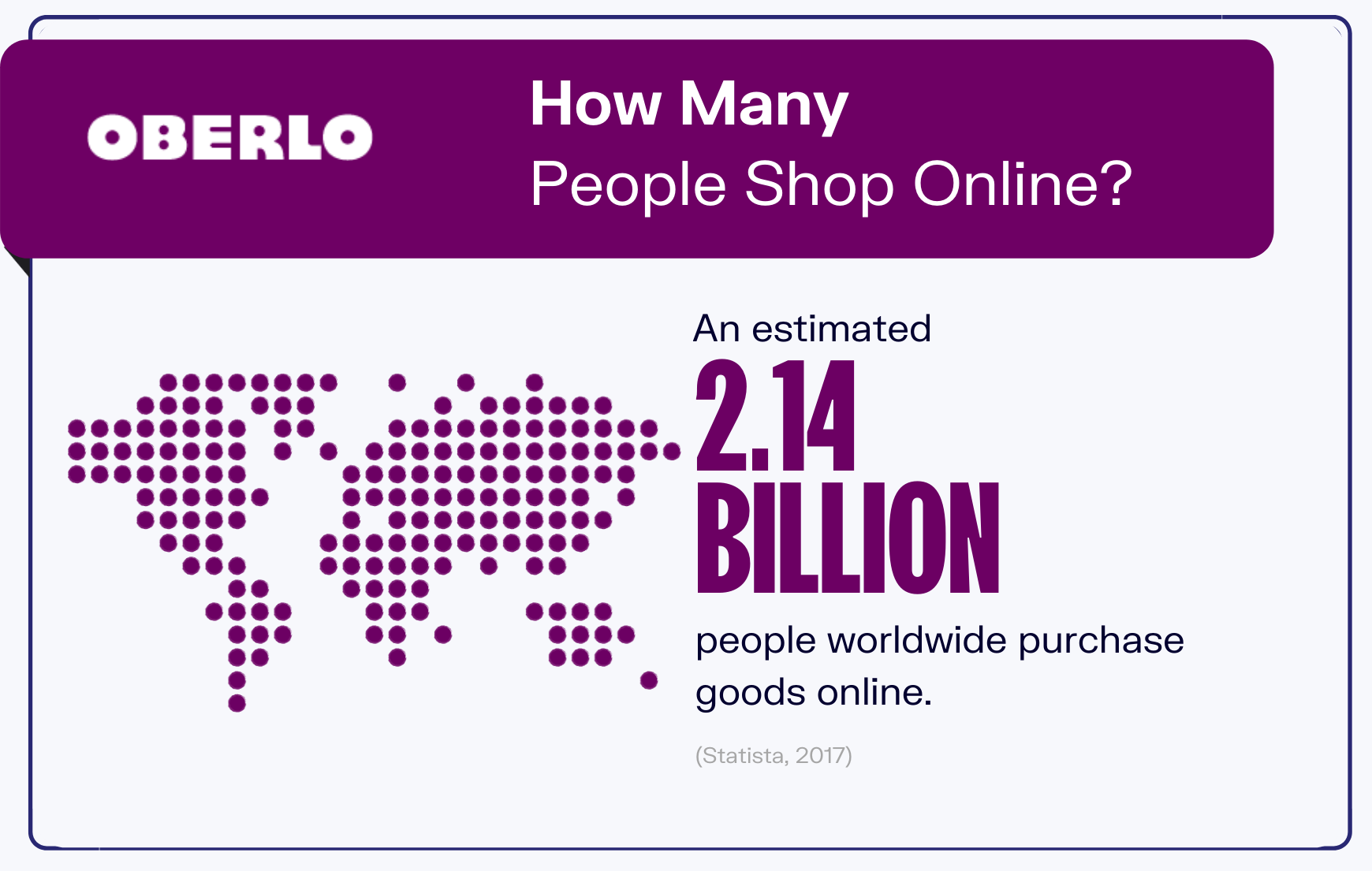 网上购物统计图
