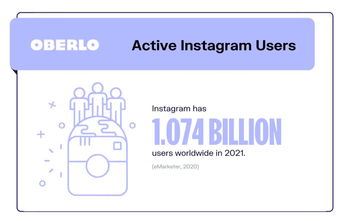 Instagram全球有10.7亿用户