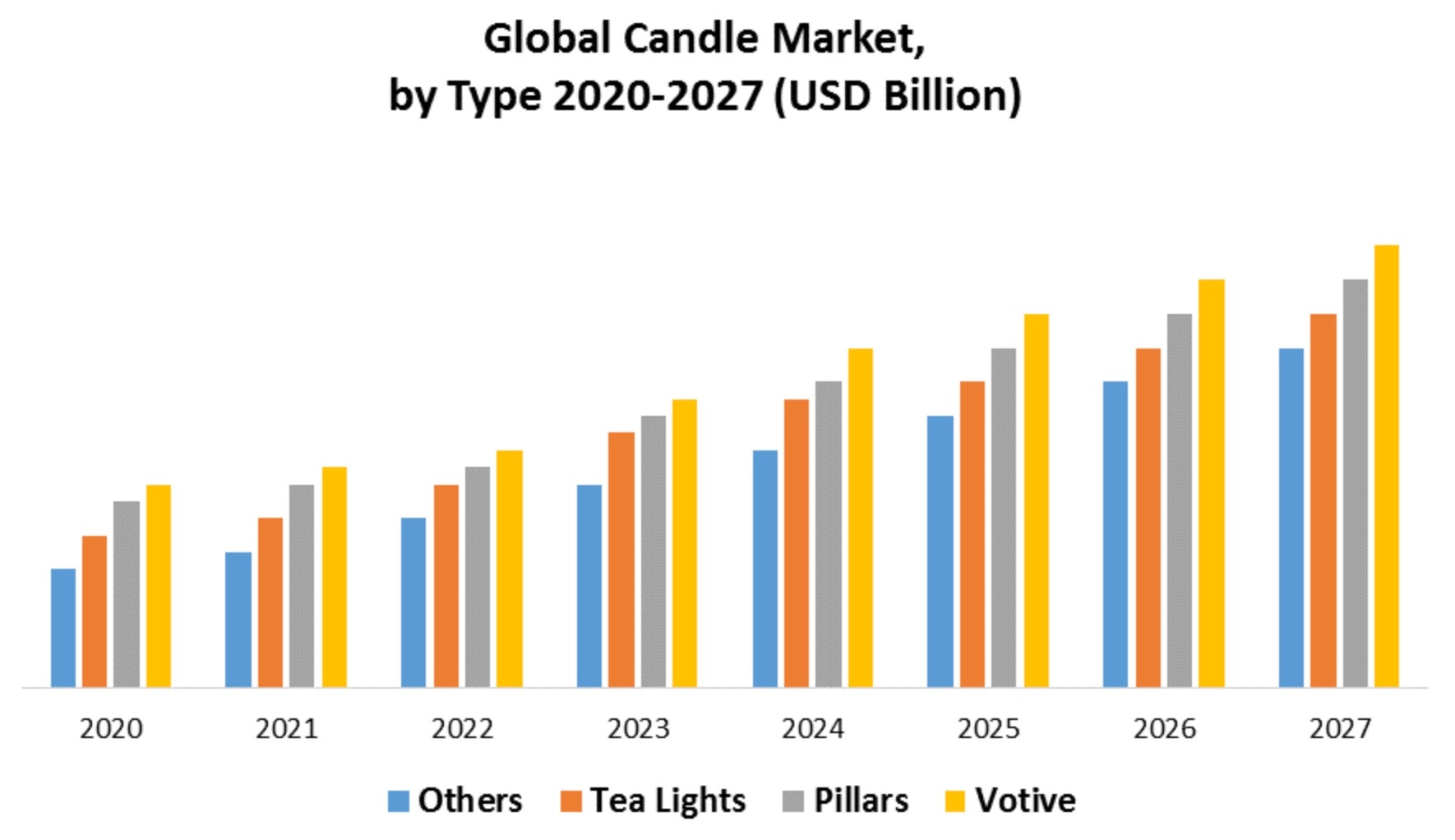 蜡烛市场规模
