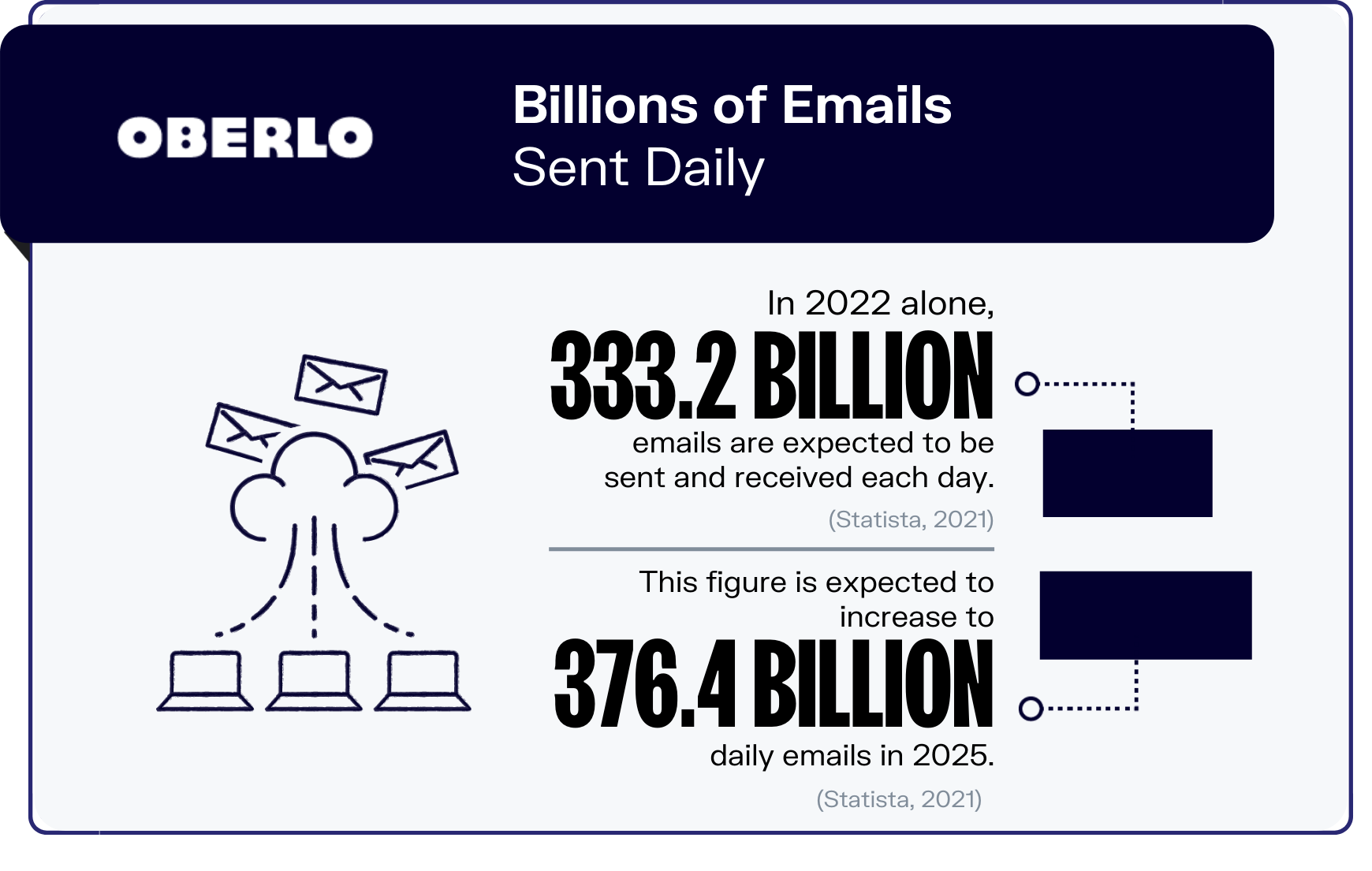 电子邮件营销统计图表