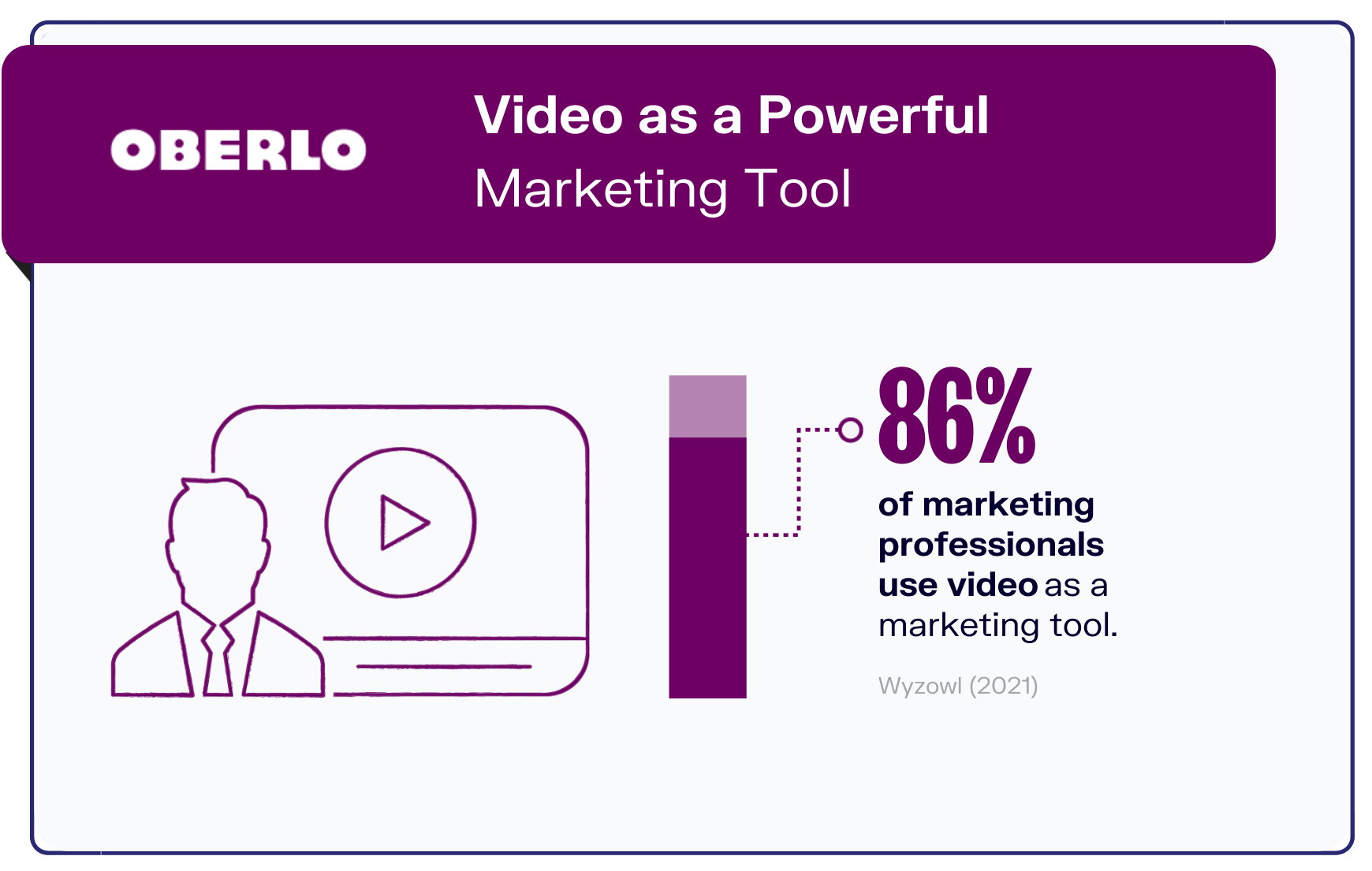 视频营销统计图表