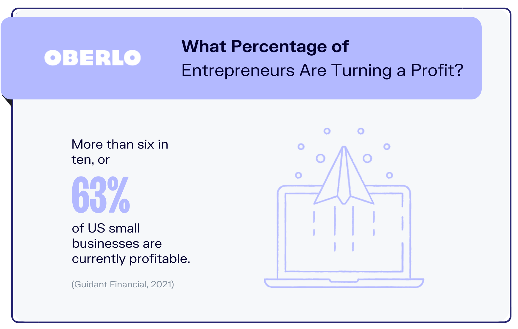 企业家统计图表4