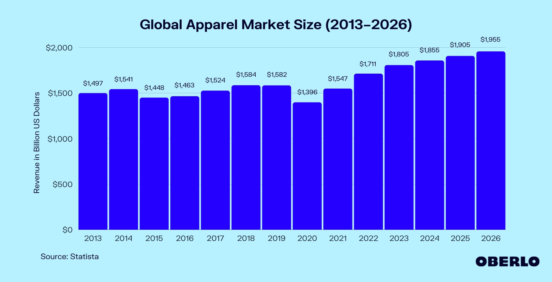 2013-2026年服装行业统计图表