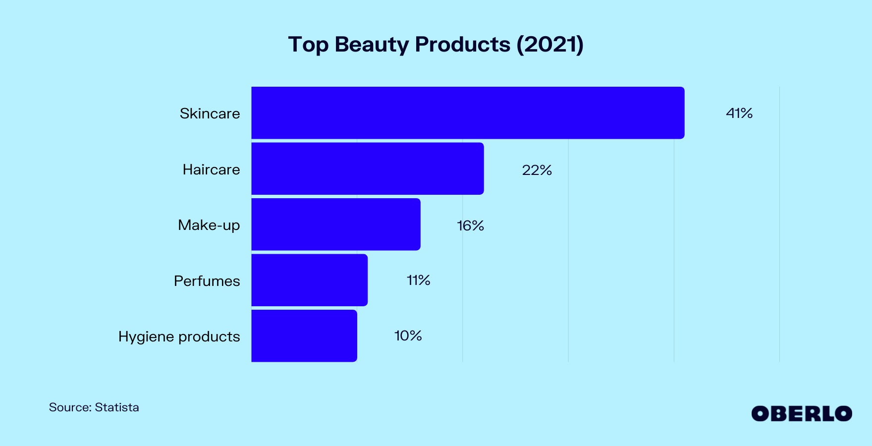 最受欢迎的美容产品排行榜(2021年)