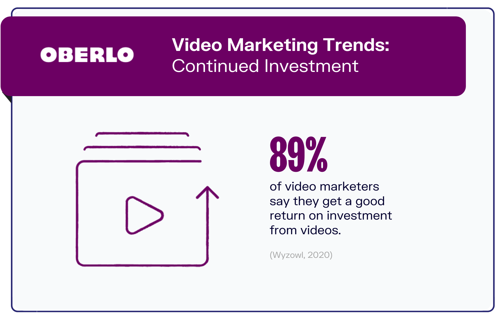 视频营销趋势图表
