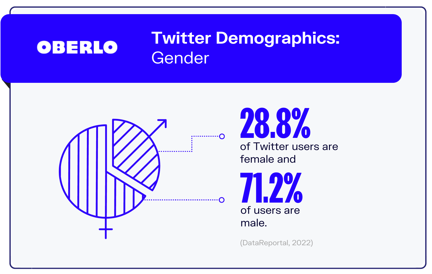 Twitter统计图表3