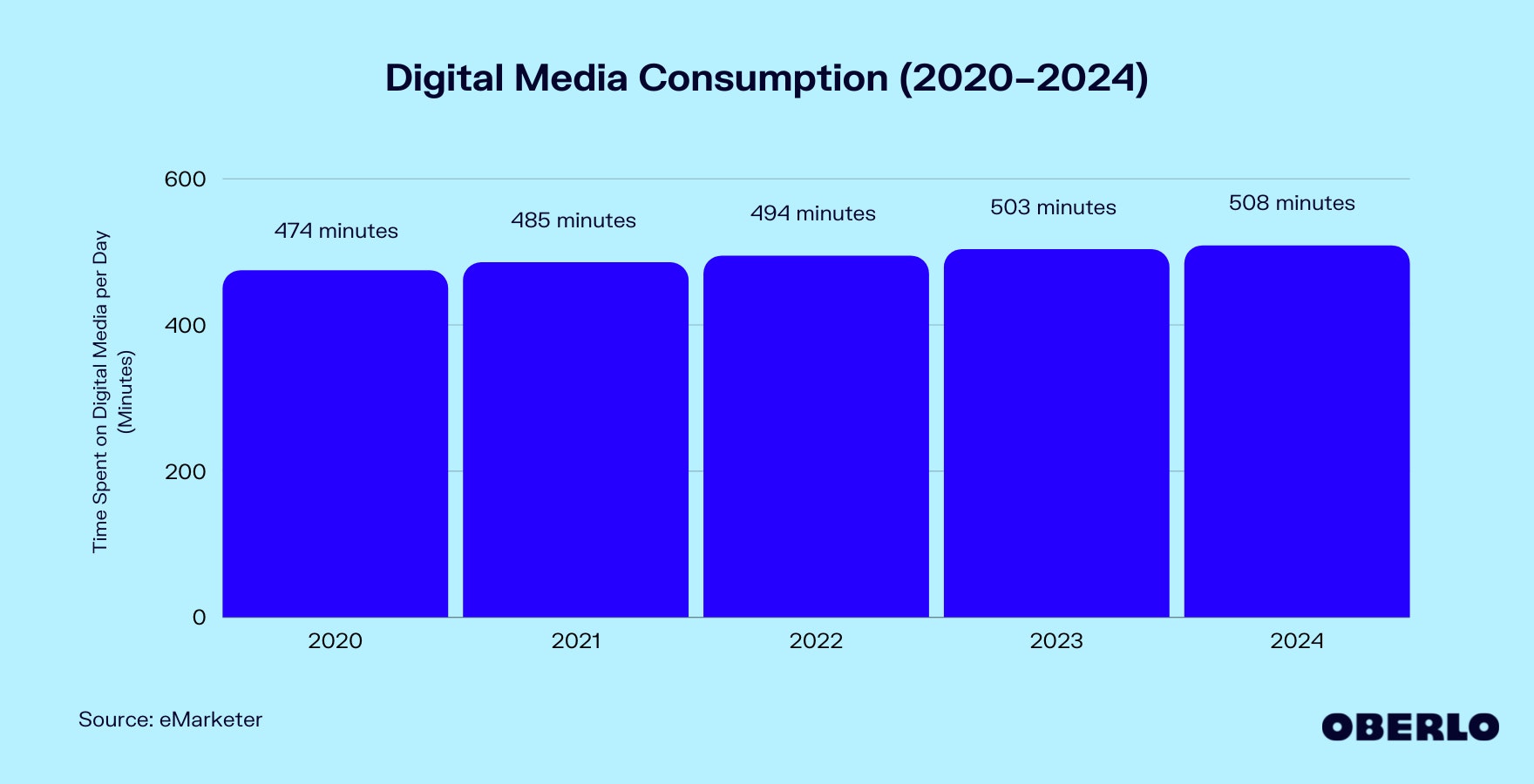 美国媒体消费趋势(2020-2024年)