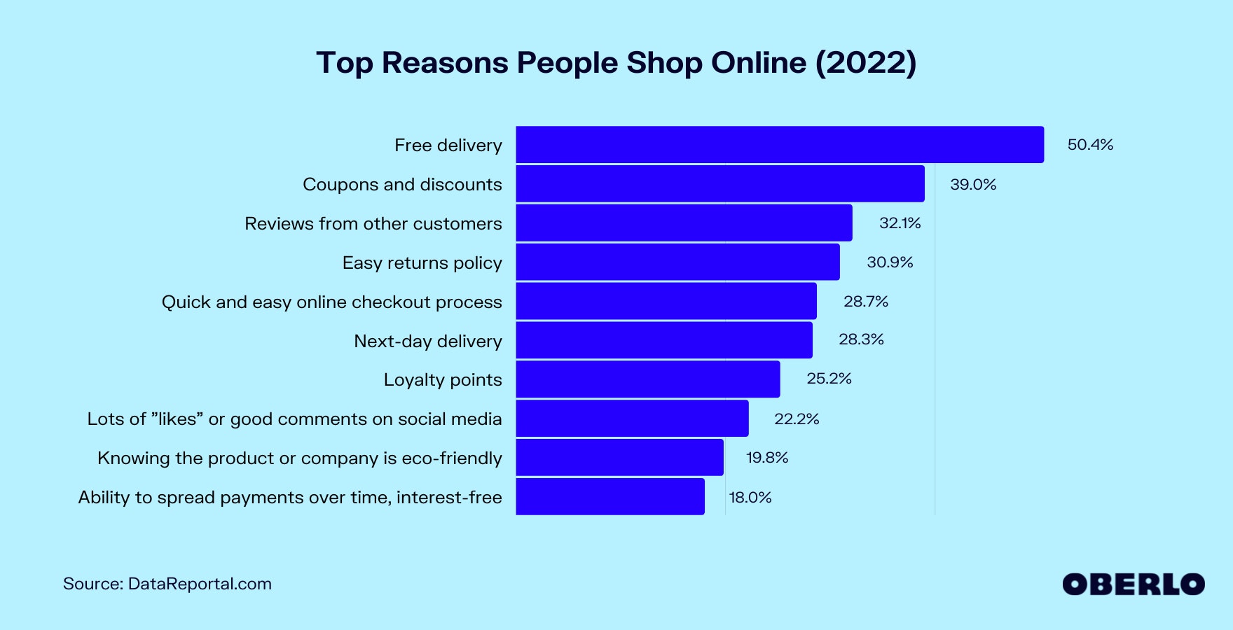 人们网上购物的主要原因图表