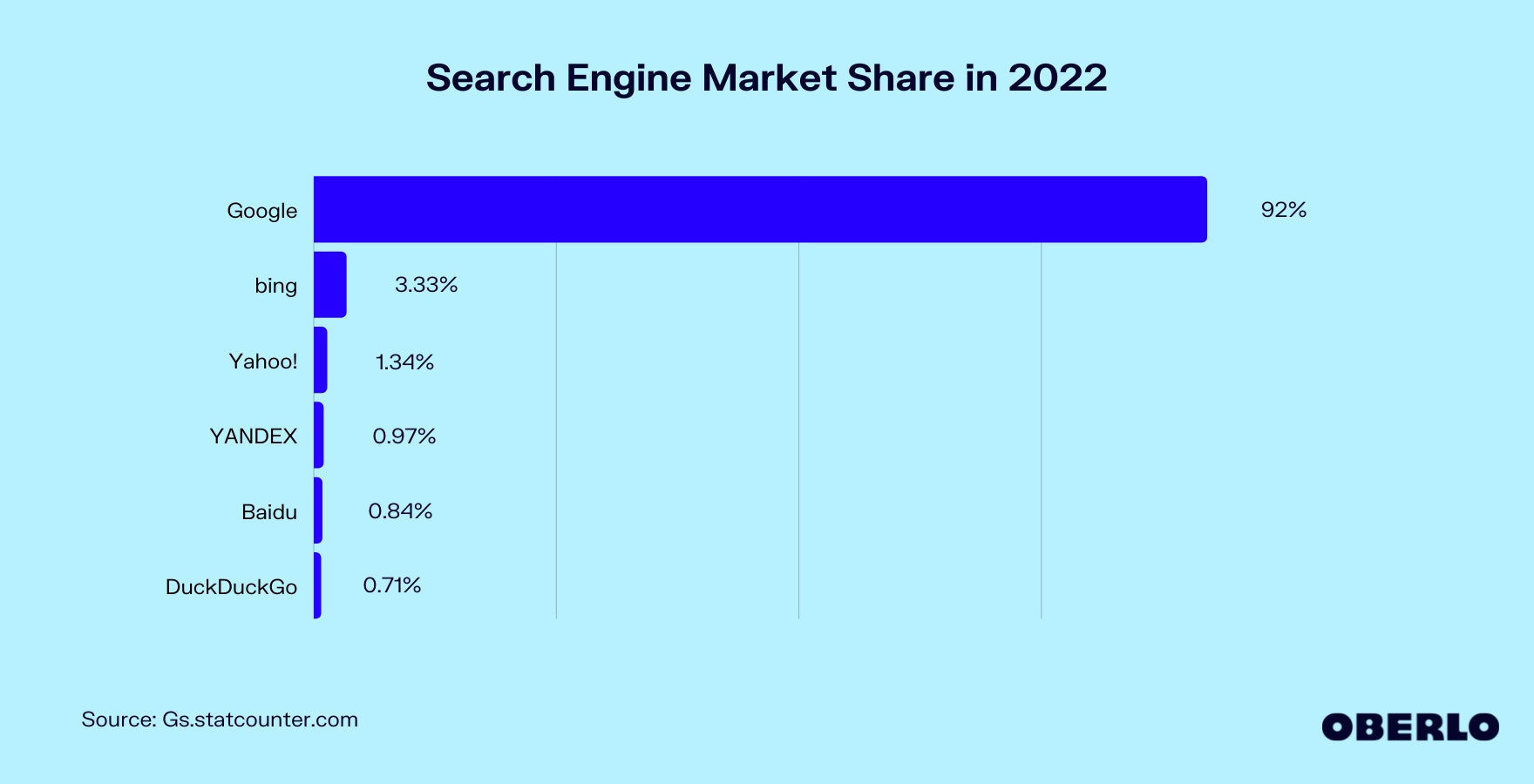搜索引擎市场占有率图表